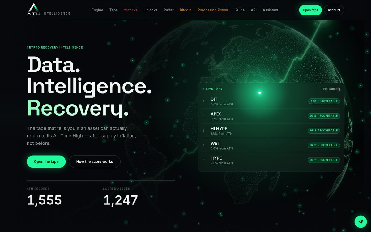 ATH Intelligence home page: Data. Intelligence. Recovery. with the live recovery tape